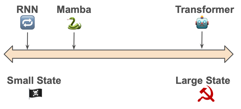 Language Models and State Size