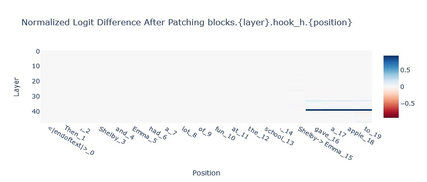 Patching State